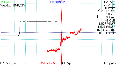 TDR high resolution scan zoomed in vertically to show additional detail relative to live TDR impedance waveform